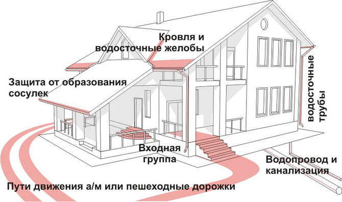 obogrev-krovli i dor.jpg