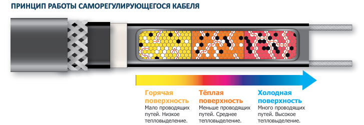 samreg_prinzip_rabotiy.png