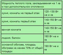 raschet-moshhnosti-teplogo-pola.webp