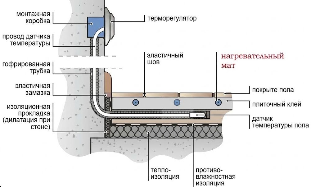 Монтажный пирог.jpg