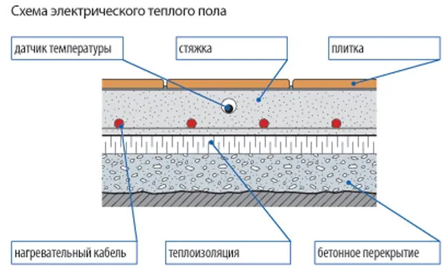 teploizolyaciya-dlya-vodyanogo-i-ehlektricheskogo-teplogo-pola.webp