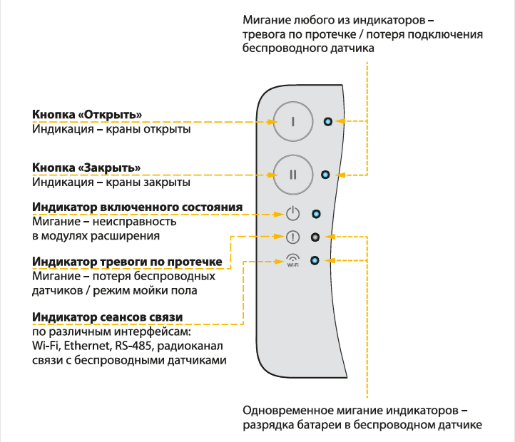 фнкционал smart.png