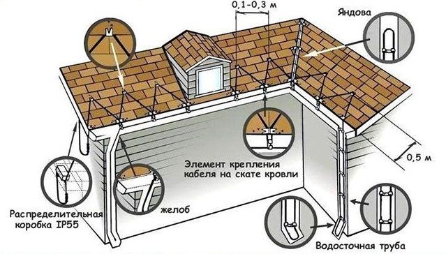 кровля обогрев 2.jpg