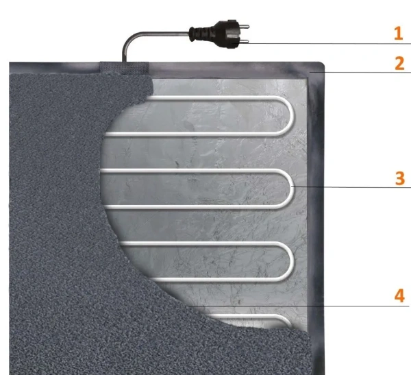 Нагревательный коврик Теплолюкс Carpet