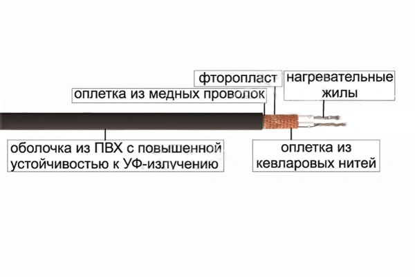 Греющий кабель SPYHEAT MFD-30 с кевларовой нитью