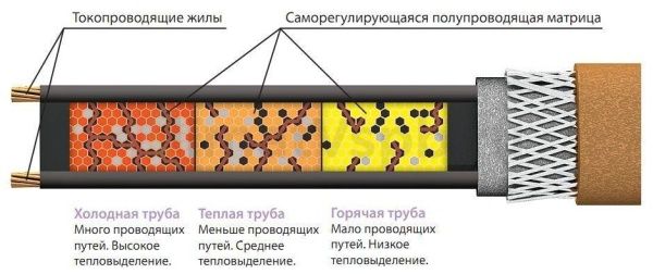 Саморегулирующийся нагревательный кабель Grand Meyer UHC-40