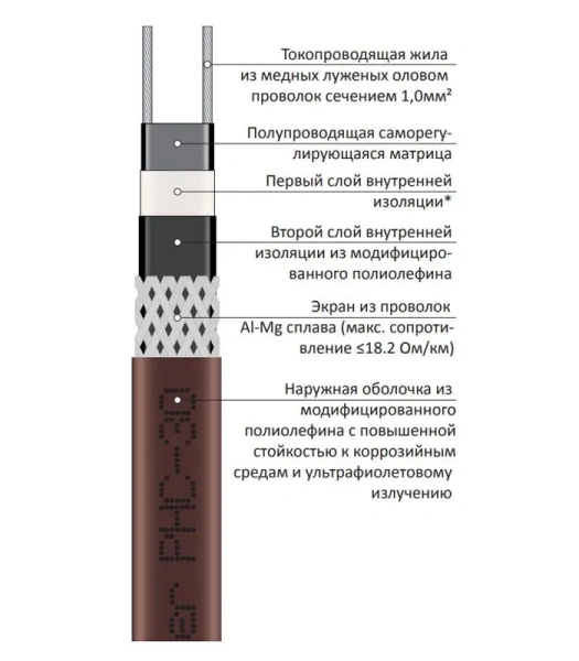 Саморегулирующийся кабель Grand Meyer PHC-30 (30 Вт/м)