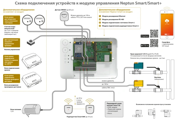 Neptun Bugatti Smart 1/2″ Tuya Система защиты от протечки воды