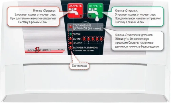 Cистема Аквасторож Классика Радио